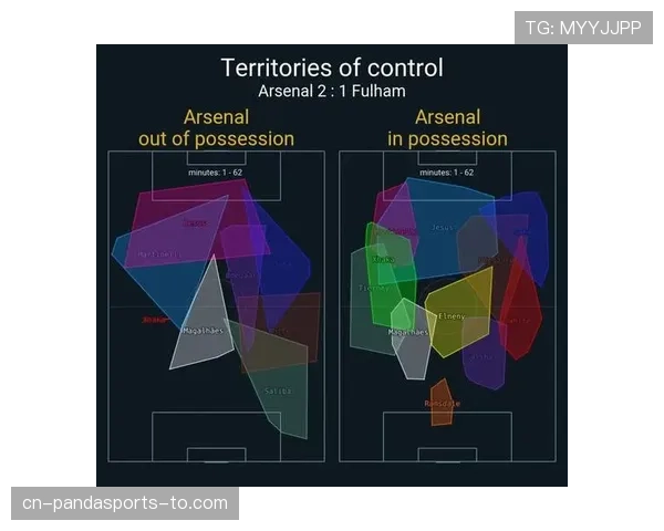 萨卡与马丁内利双翼进攻效率及战术适配性对比分析