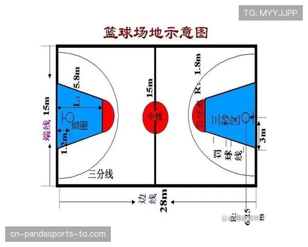 篮球合理冲撞区规则详解：这个区域到底怎么用？