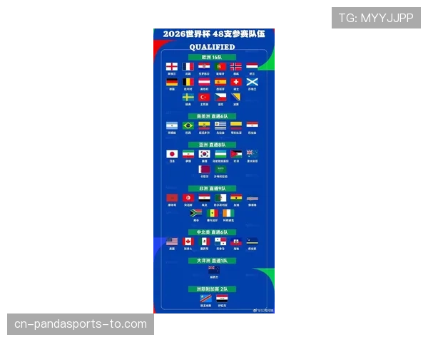 2026世界杯48队分12个小组每组4队的赛制如何运作