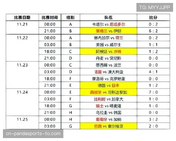 2026世界杯小组赛怎么积分排名决定出线资格