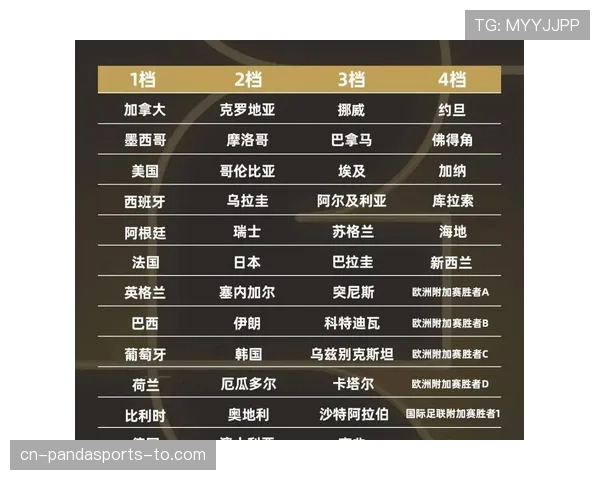 2026世界杯淘汰赛对阵规则怎么安排 2026世界杯淘汰赛对阵规则怎么安排
